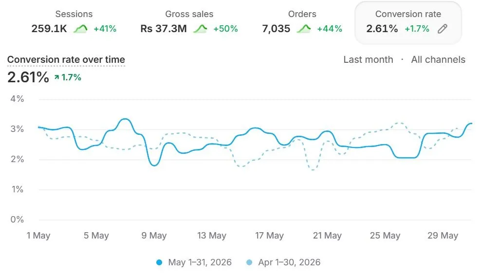 Google Ads results screenshot